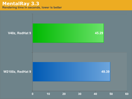 MentalRay 3.3